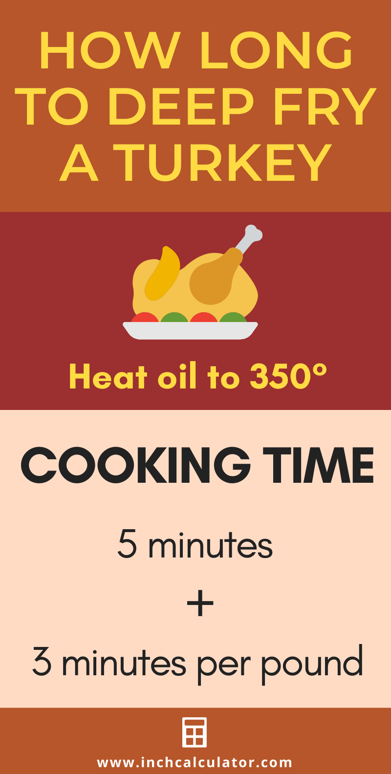 How Long to Cook a Turkey {with Chart} –