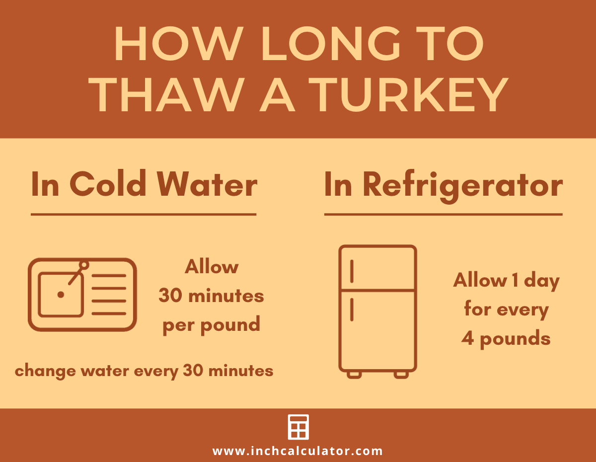 how long to defrost turkey in fridge calculator - DeKookGuide