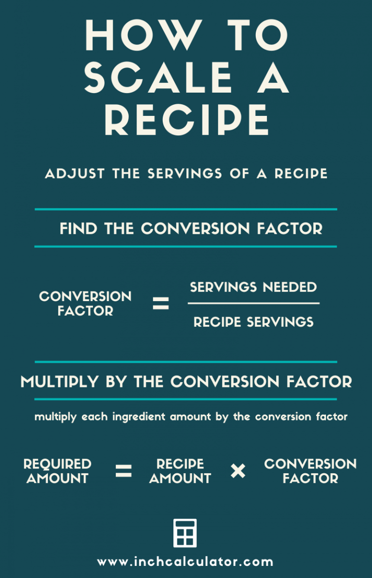 Recipe Scale Conversion Calculator - Recipe Multiplier - Inch Calculator