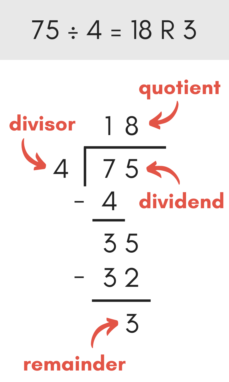 Long Division Remainder