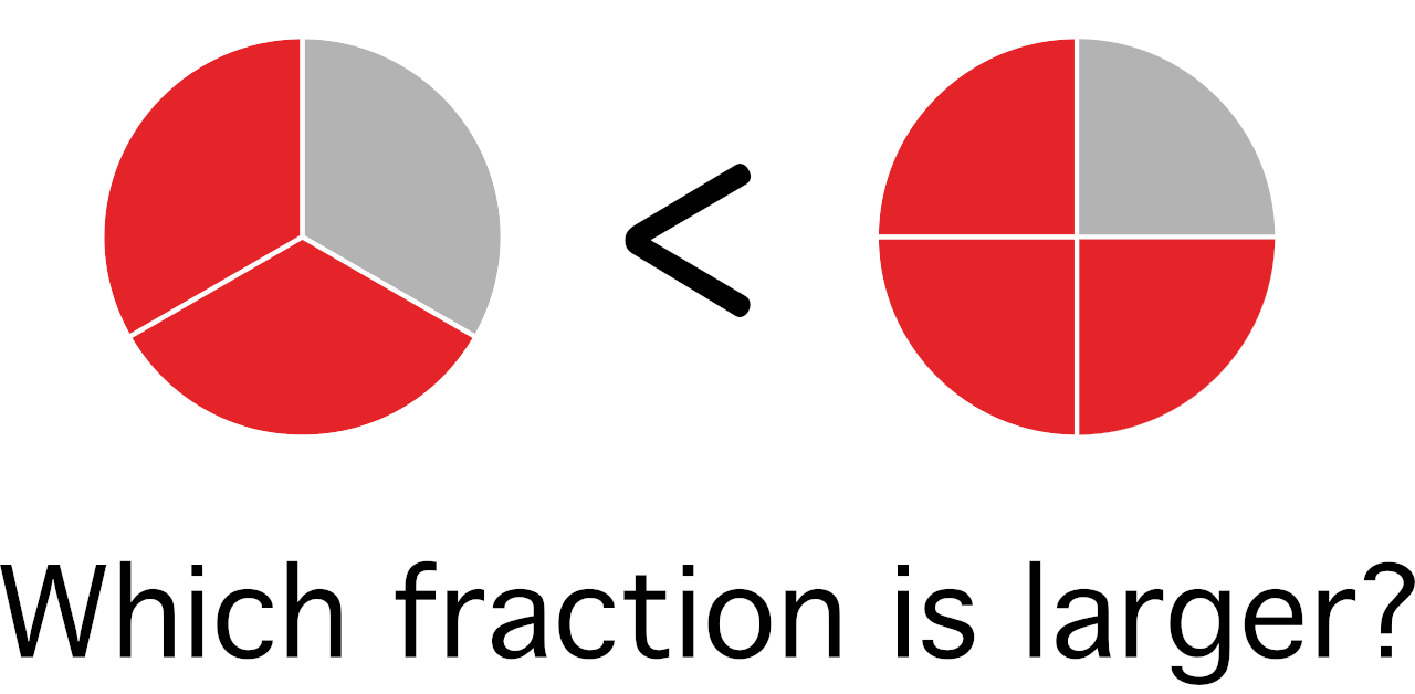 compare fractions calculator