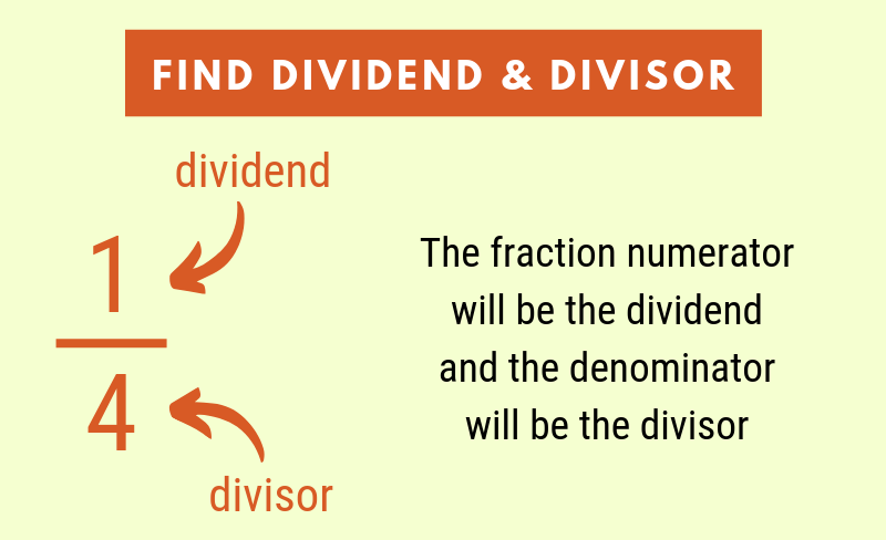 first step in converting a fraction to decimal is to find the dividend and divisor