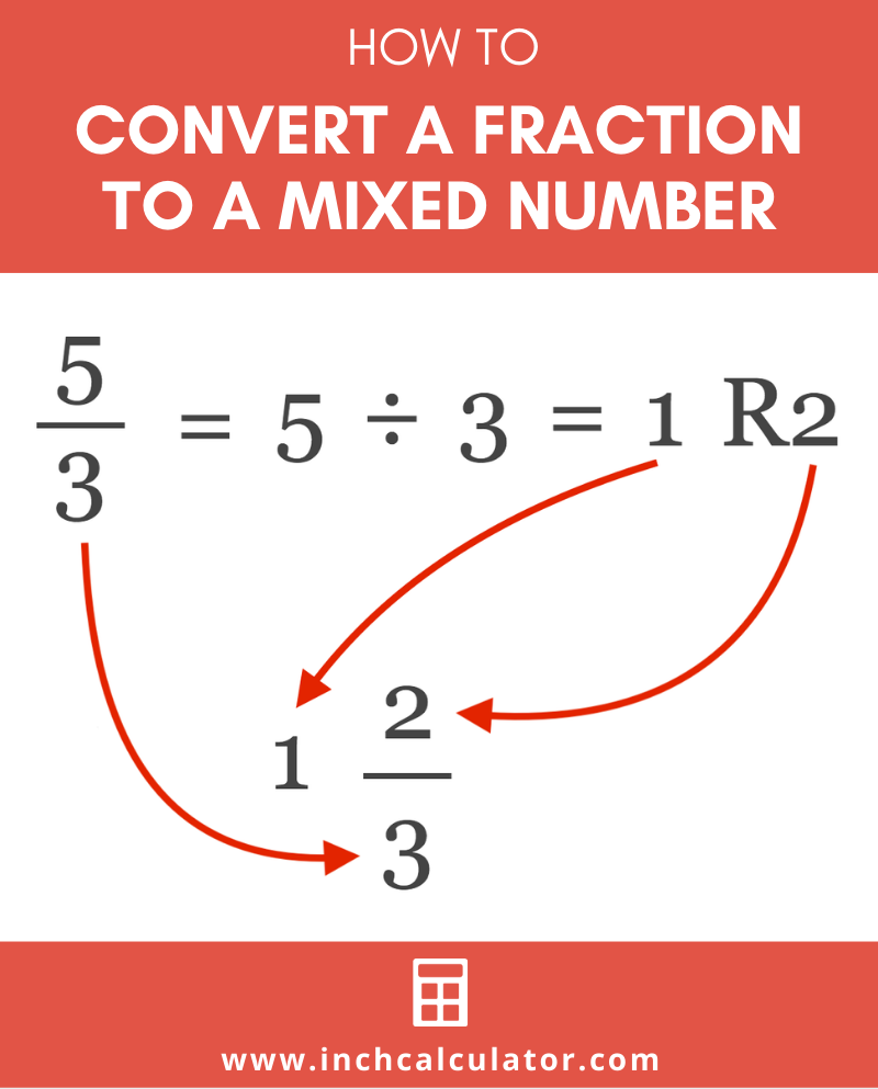 Fraction To Mixed Number Calculator Inch Calculator