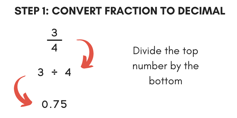 Fraction to Percent Calculator Inch Calculator