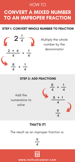 Mixed Number to Improper Fraction Calculator - Inch Calculator