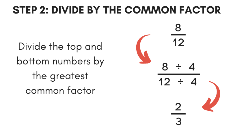 Fraction Simplifier Fraction Reducer Inch Calculator