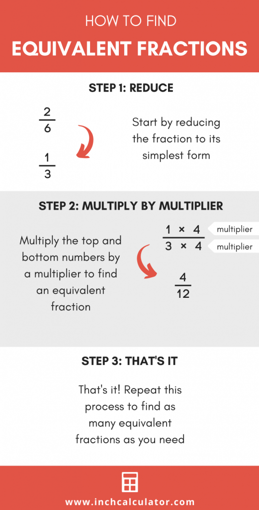 8 10 equivalent fractions calculator