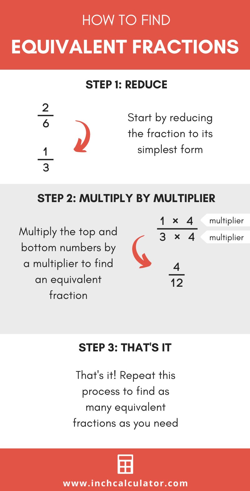 How to make fractions equivalent - ISEE Lower Level Quantitative
