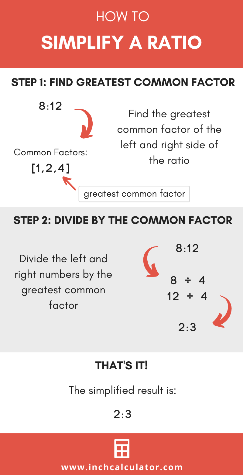 Convert the ratio 6 : 24 is simplest form.