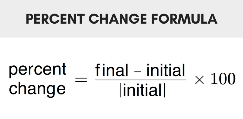 Percent Change Formula 