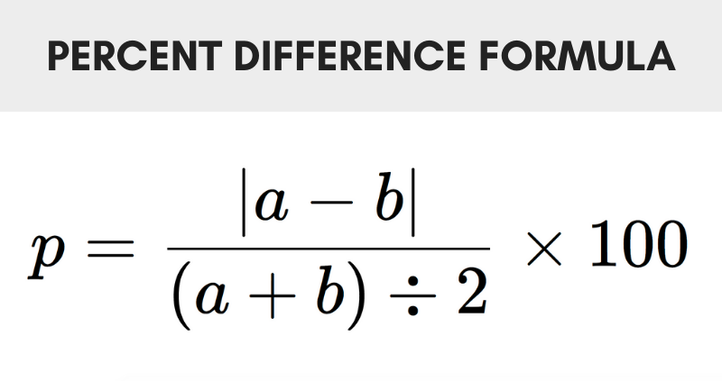 Percent Difference