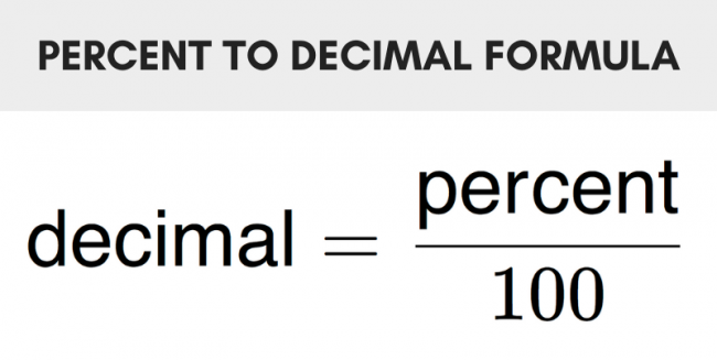 Percent to Decimal Calculator - Inch Calculator