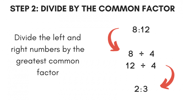 Ratio Simplifier - Inch Calculator