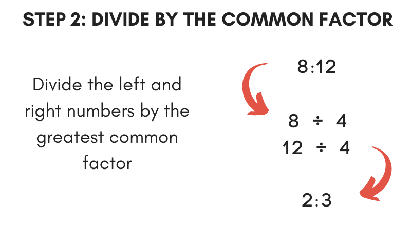 Ratio Simplifier Inch Calculator