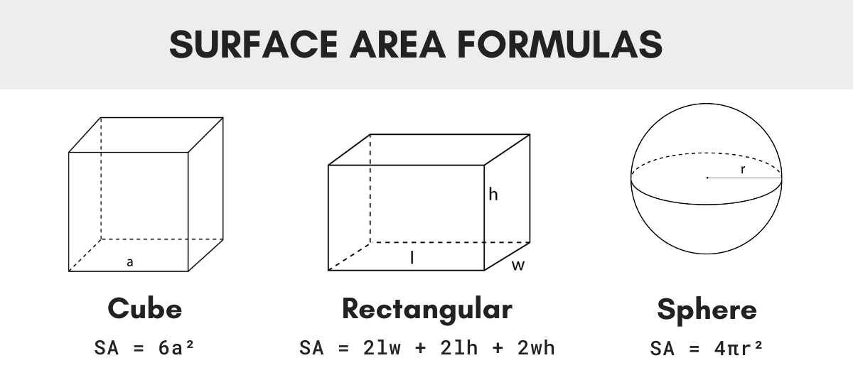 How To Find Surface Area Formula Images And Photos Finder