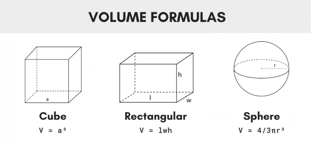 Volume Calculator - With Formulas - Inch Calculator