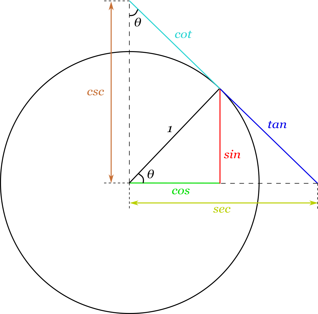 Trigonometry Calculator Inch Calculator