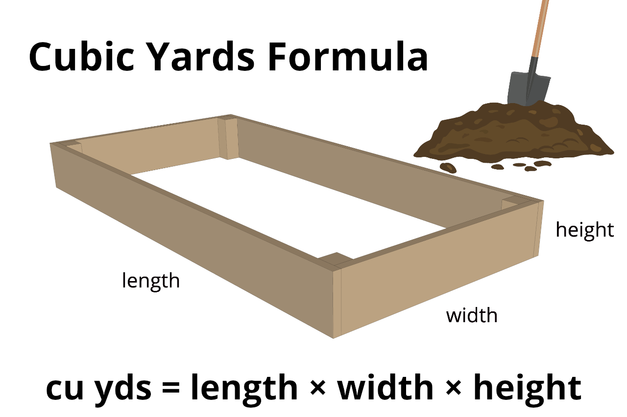 Soil Calculator Estimate Topsoil Inch Calculator