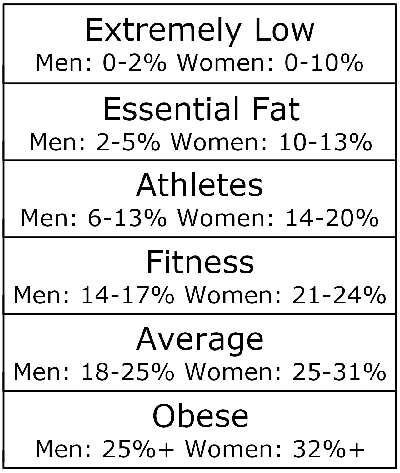 How accurate is BIA in gyms to measure body fat?