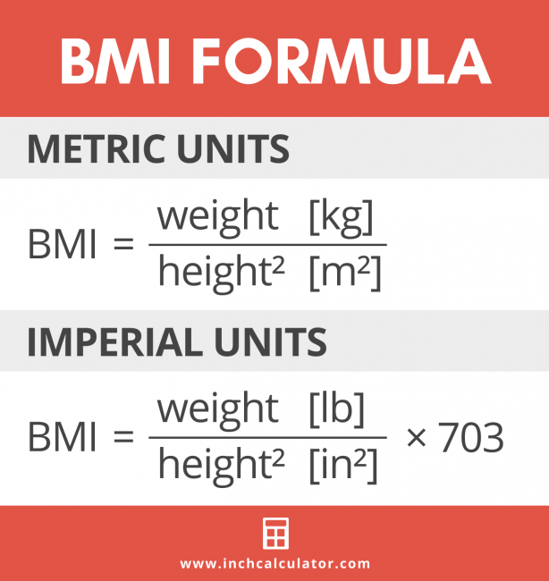 BMI Calculator - Body Mass Index for Men and Women - Inch Calculator