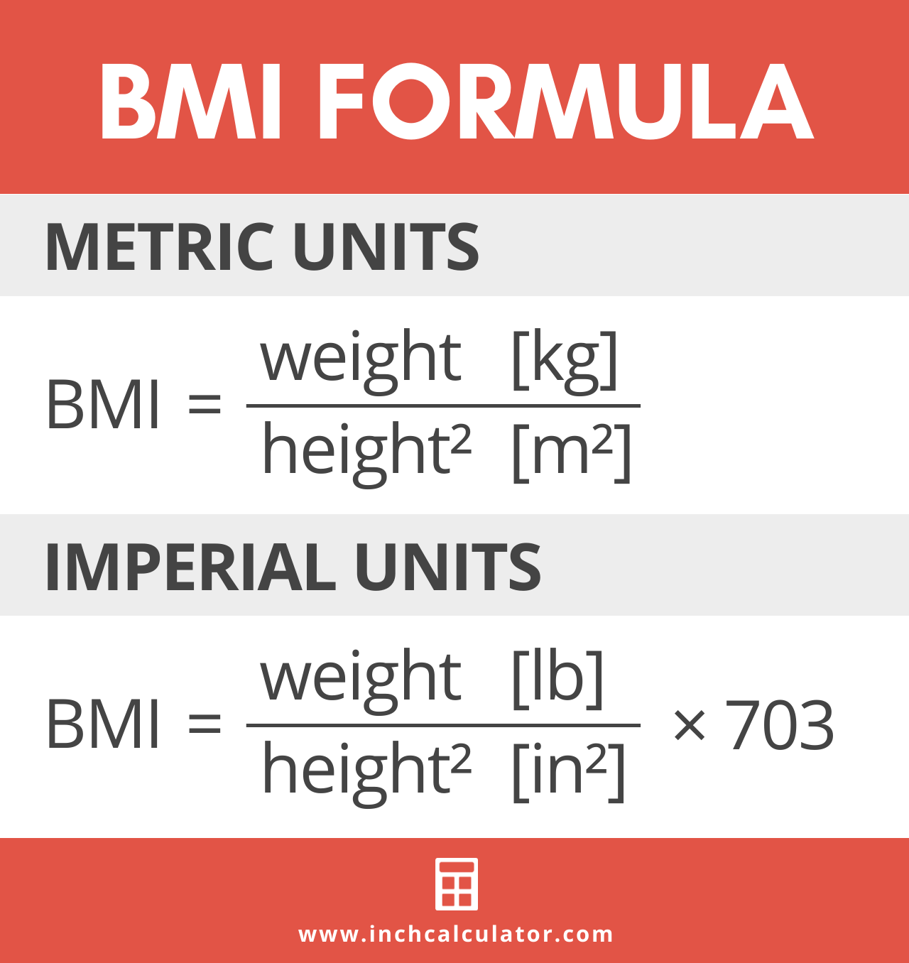 bmi calculator for women who lift weights