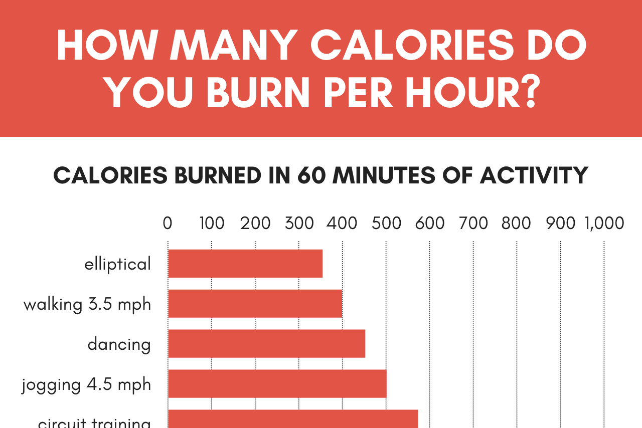 Calories Burned Calculator Inch Calculator