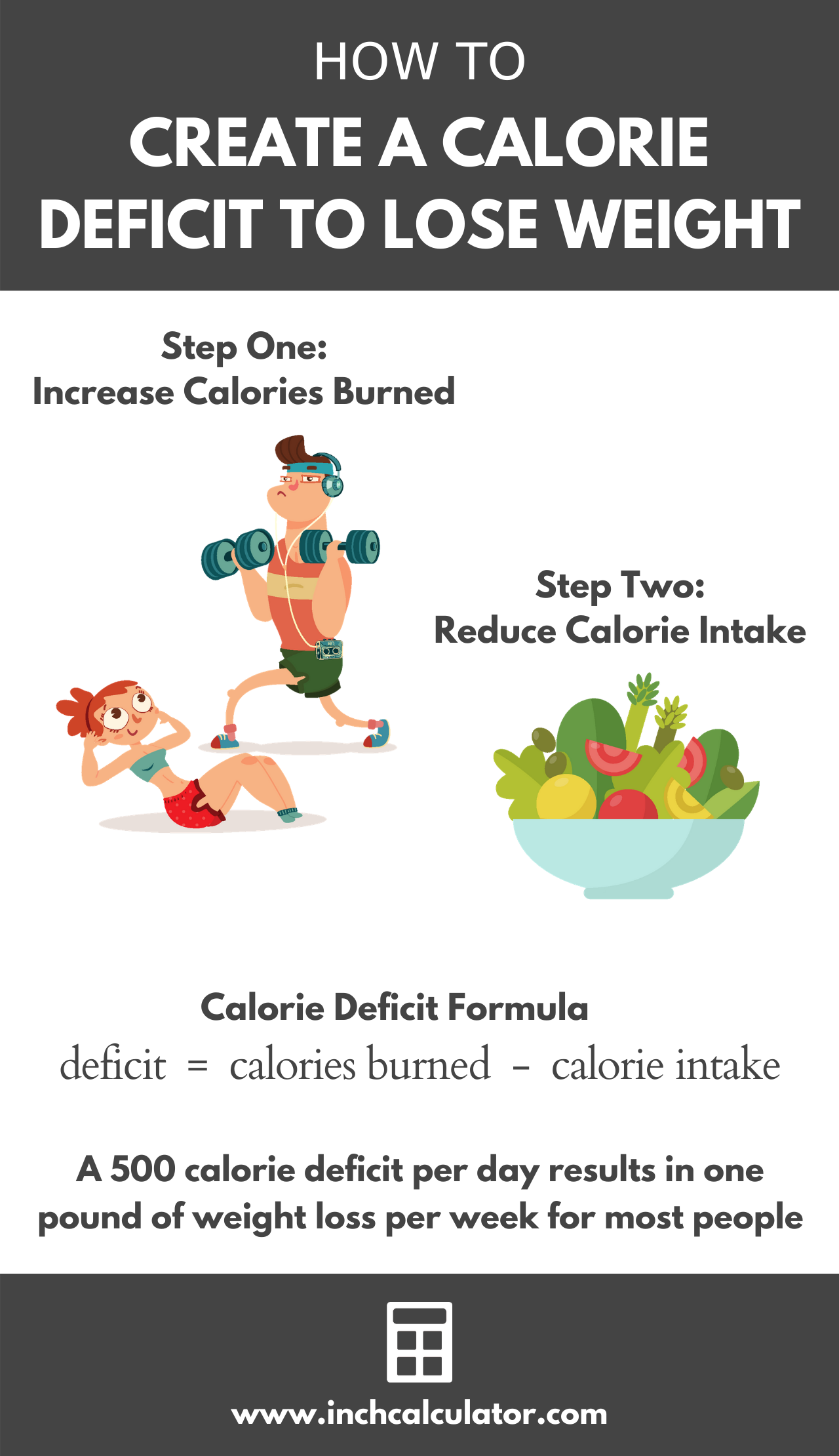 Weight Loss Calculator Calculate A Calorie Deficit To Lose Weight