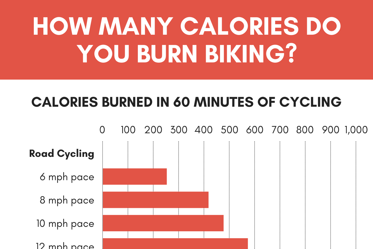 Calories Burned Biking Calculator - Calories BurneD Biking Per Hour Thumb