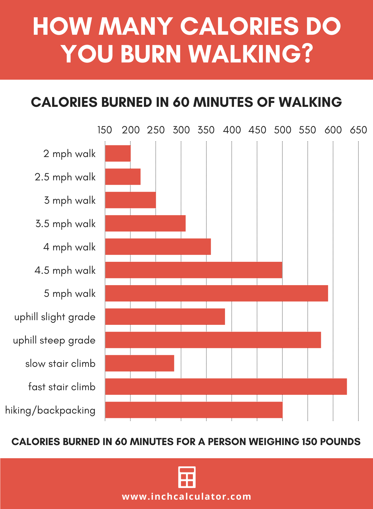  Calories Burned Walking 1 Hour 