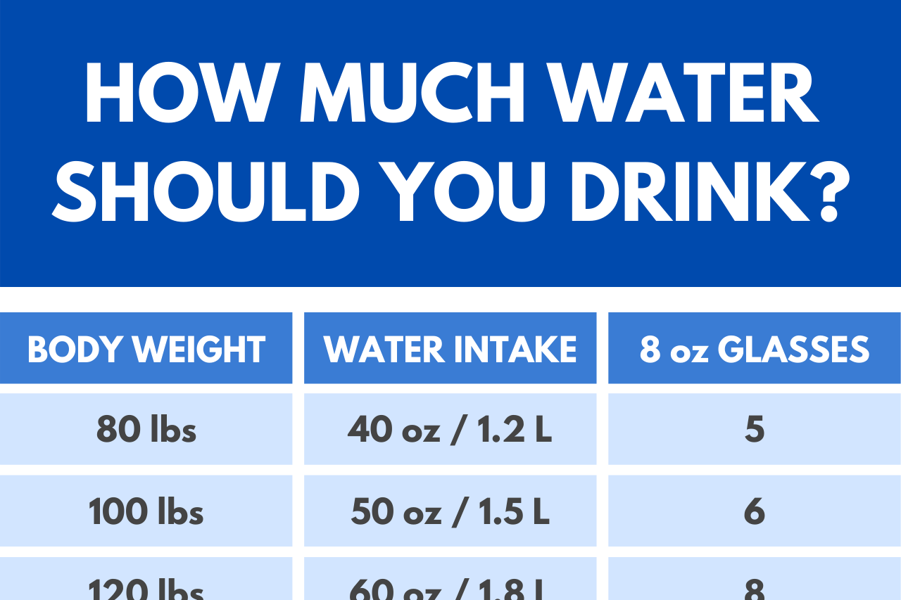 Water Intake Calculator How Much Water Should You Drink 