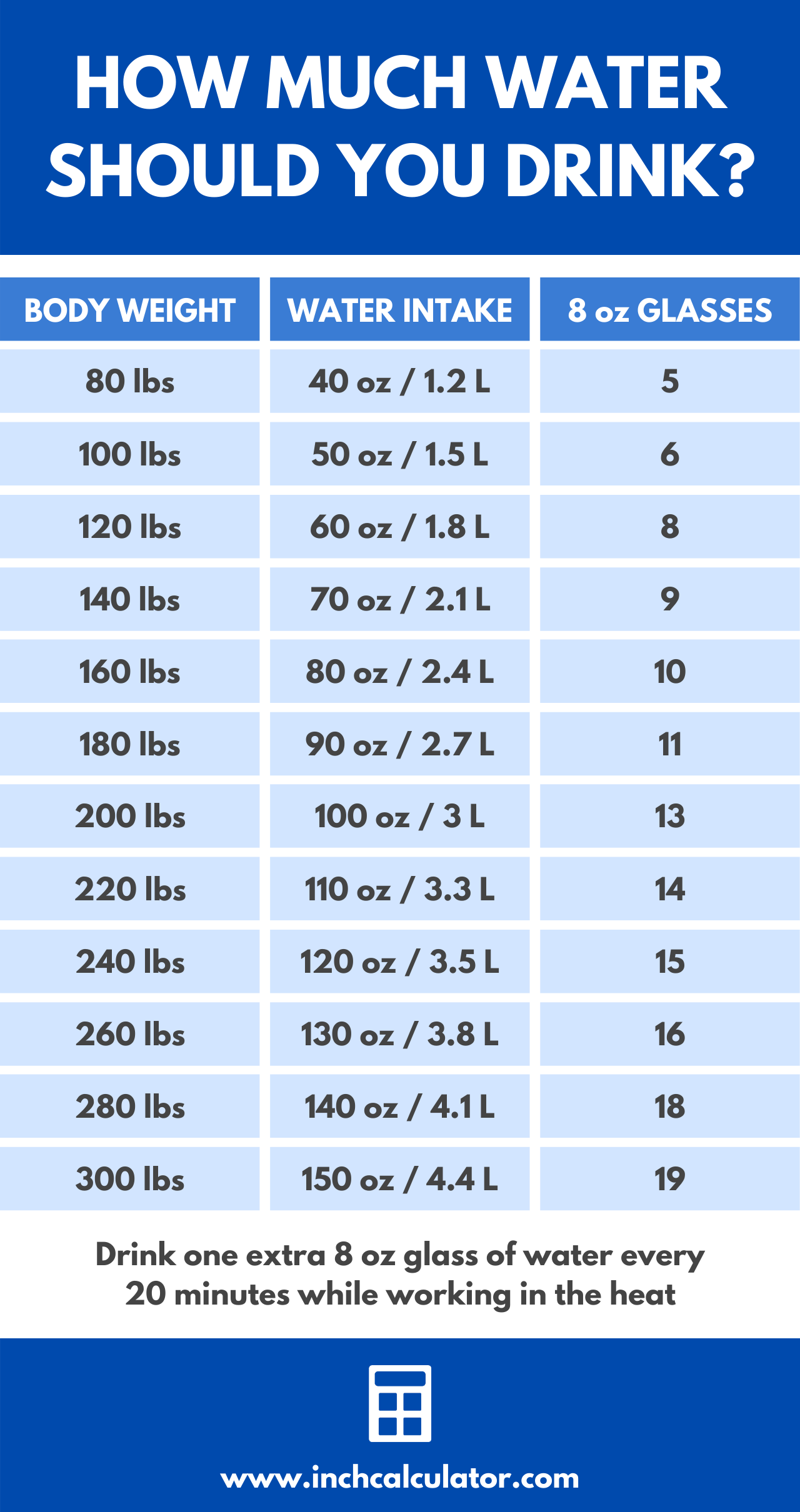 Water Intake Calculator How Much Water Should You Drink 