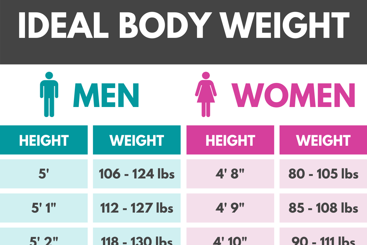 Ideal Body Weight Calculator Inch Calculator