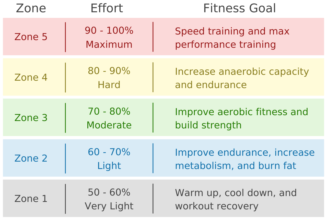 Heart Rate Chart And Rating Of Perceived Exertion Chart 40 OFF