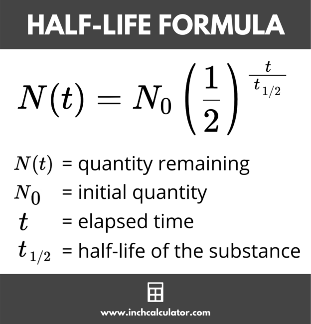 Half-Life Calculator - Inch Calculator