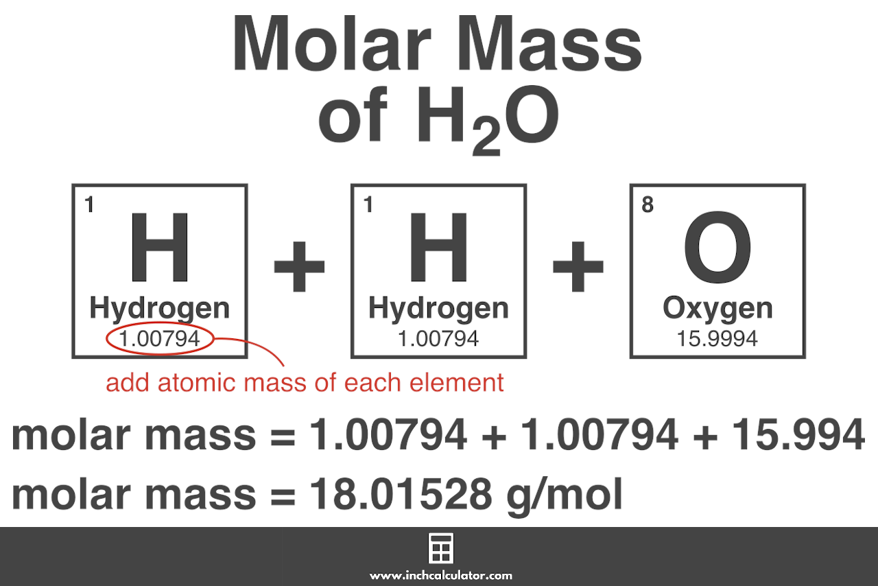 atomic mass of hydrogen