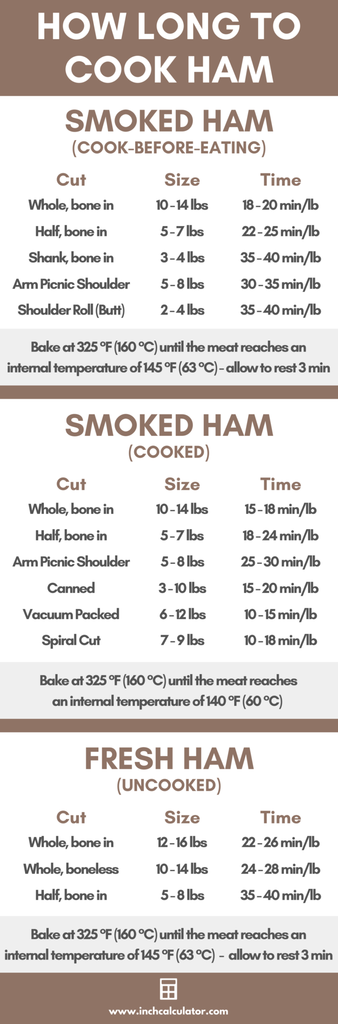 Ham Cooking Time Calculator How Long to Cook Ham Inch Calculator