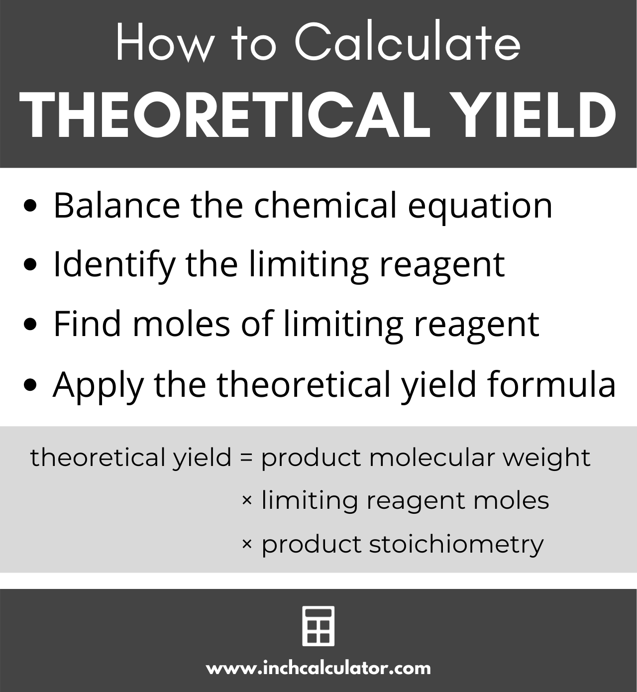 Theoretical Yield Calculator Inch Calculator 