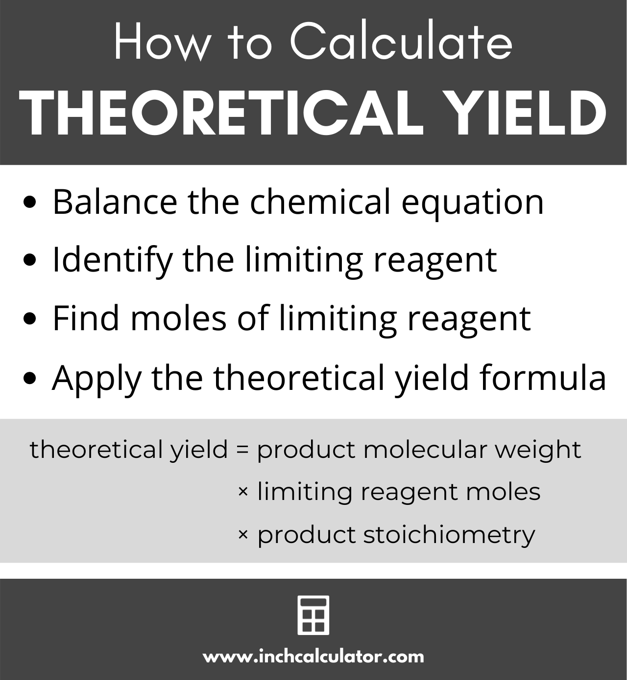 Theoretical Yield Calculator Inch Calculator