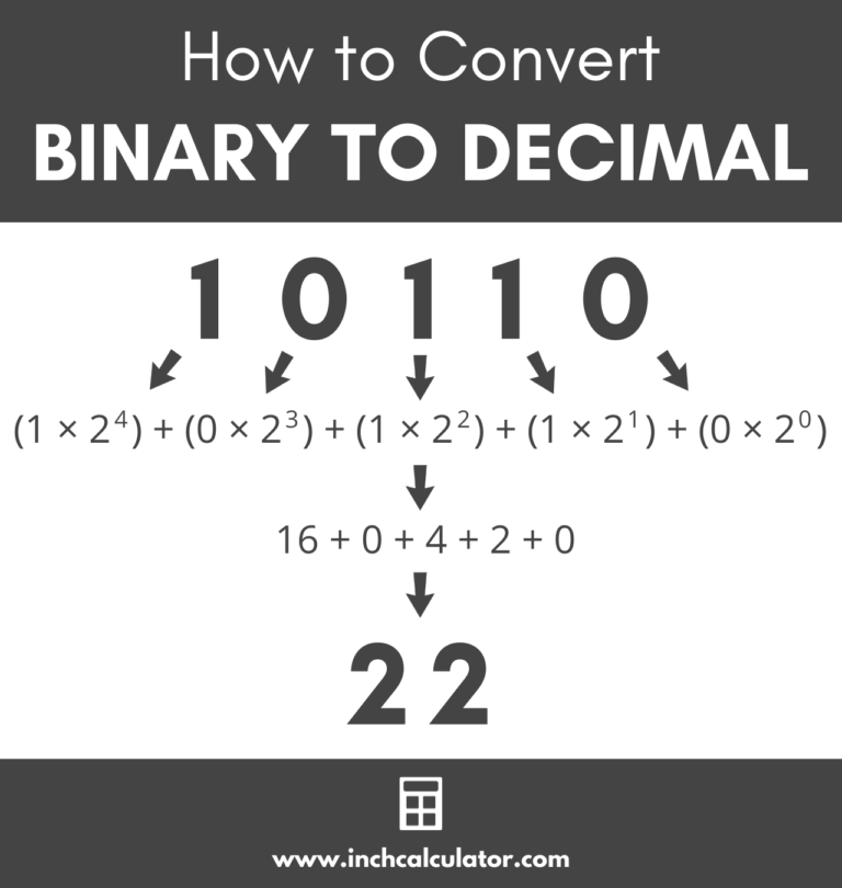 Binary To Decimal Converter - Inch Calculator