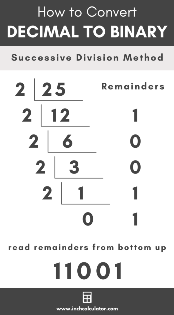 decimal-to-binary-converter-inch-calculator