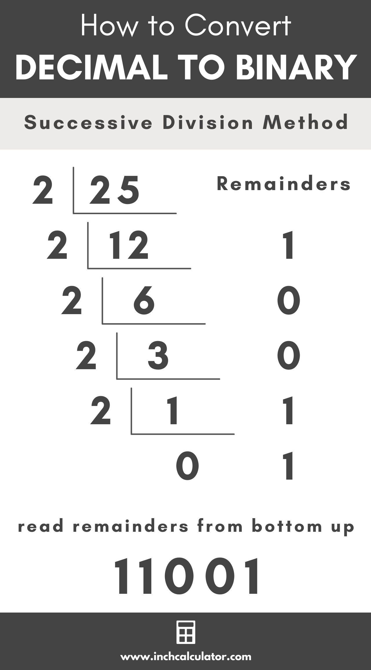 Teras Zece Ajutor Calculator Binary Decimal Pastel Vulcan Fizician