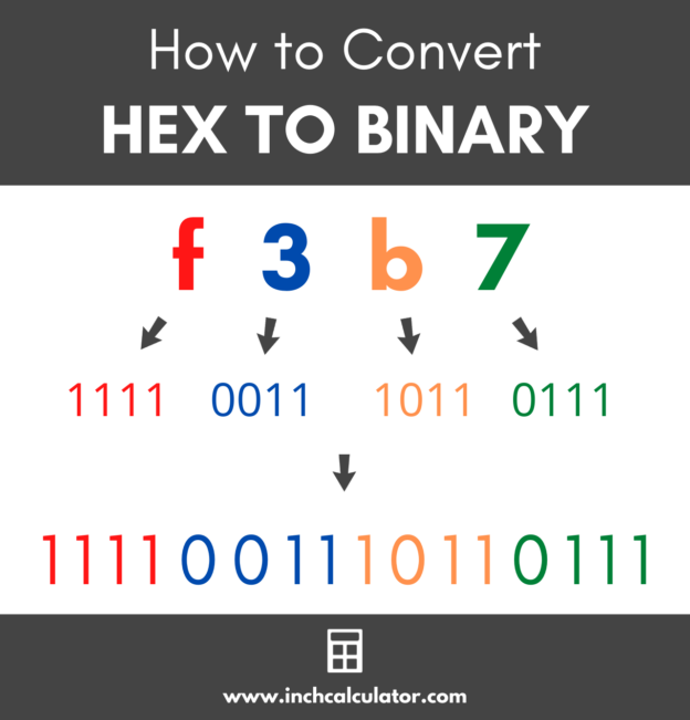 Hexadecimal To Binary Converter - Inch Calculator