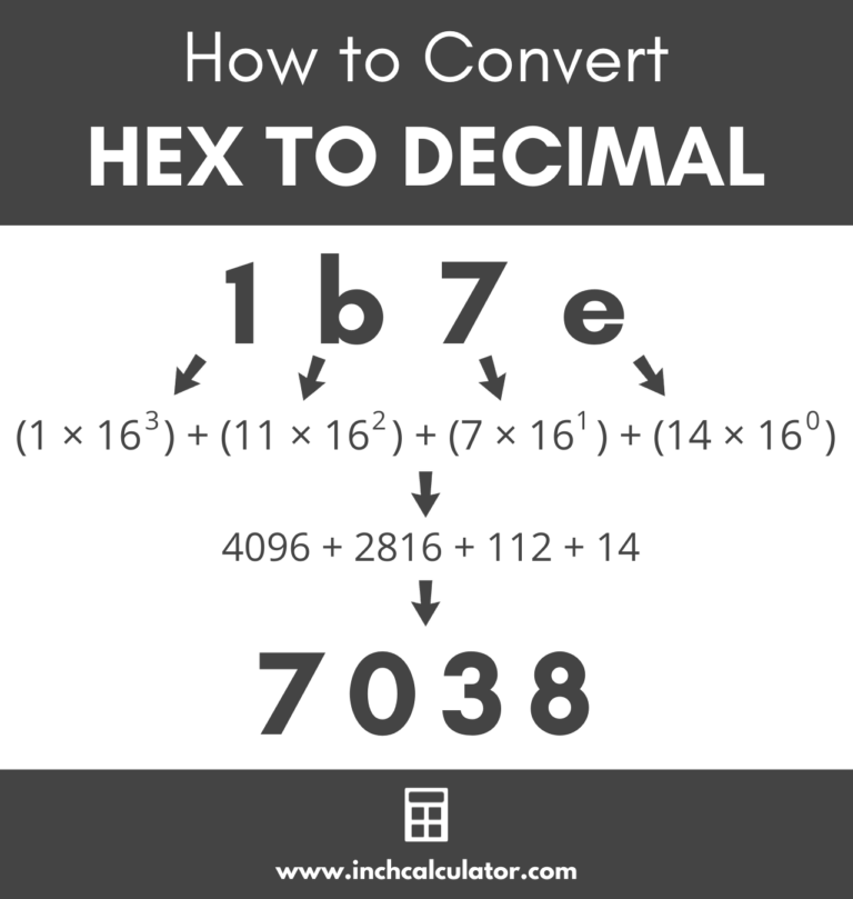 Hexadecimal To Decimal Converter   Inch Calculator