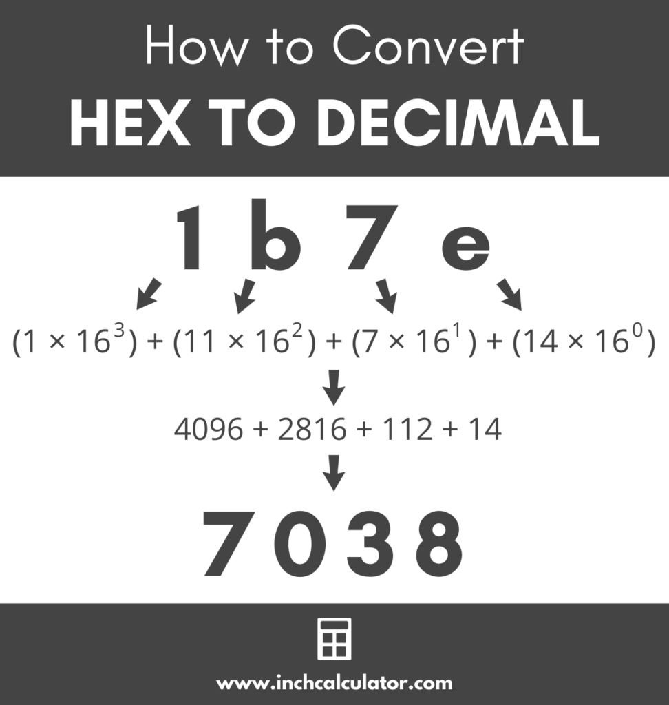 Hexadecimal To Decimal Converter - Inch Calculator