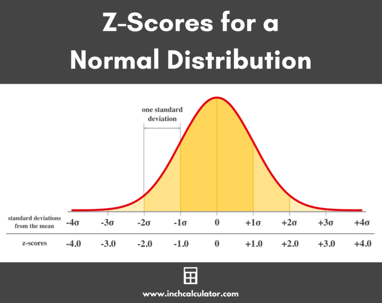 z-score-calculator-with-formulas-steps-inch-calculator