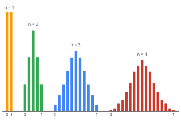 central-limit-theorem-calculator-inch-calculator