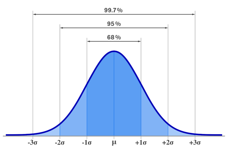 empirical-rule-calculator-68-95-99-rule-inch-calculator