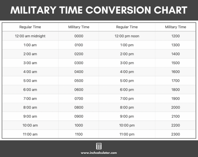 Military Time Converter - Army Time Chart - Inch Calculator