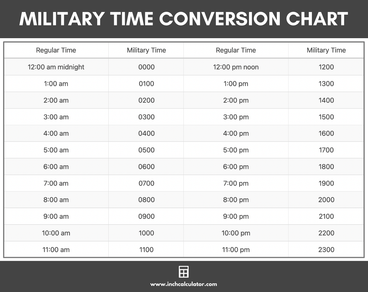 conversion chart for military time to standard time