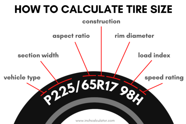 Tire Size Calculator - Inch Calculator